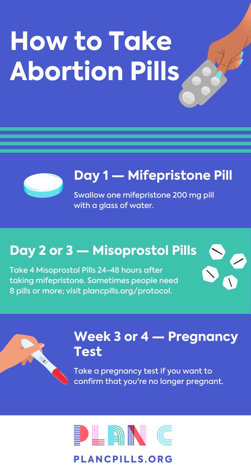 How to take abortion pills